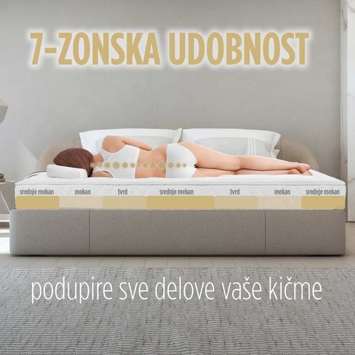 Dušek od pene Hitex MemoSilver 18+2 Memory grey 120x200 cm slika 7