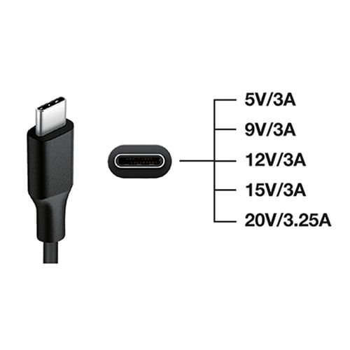 Univerzalni USB-C punjač Tecnoware 65W s funkcijom "Power Delivery" slika 2