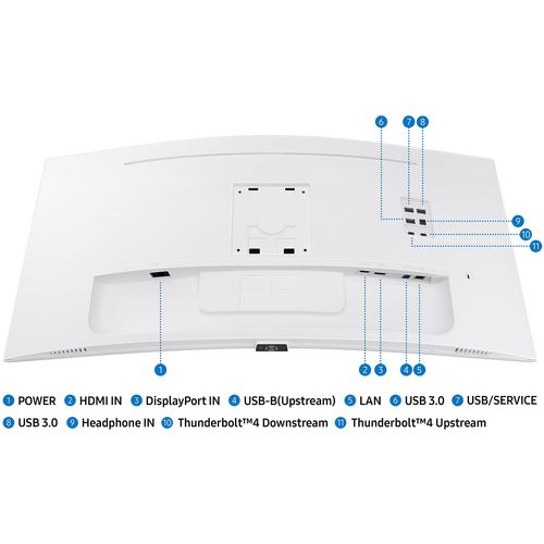 Samsung LS34C650TAUXEN Montior 34" VA zakrivljen 21:9 3440x1440 100Hz 5ms GtG HDMIx2 DP Thunderbolt3 slika 4