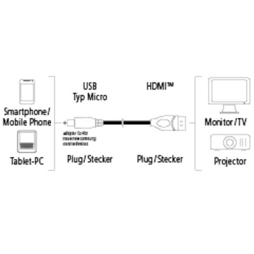 HAMA MicroUSB na HDMI MHL kabl 2m 54542 slika 4