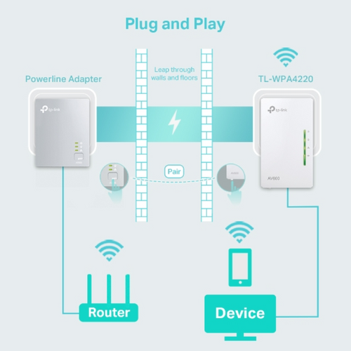 TP-LINK TL-WPA4220 AV600 WiFi Powerline Extender, 300Mbps slika 4