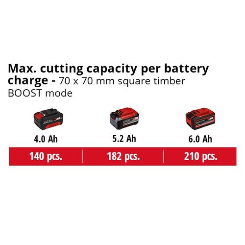 EINHELL Expert akumulatorska lančana pila Power X-Change FORTEXXA 18/30 slika 4