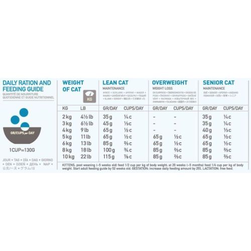 Orijen CAT, 6 Fish 1,8 kg slika 2