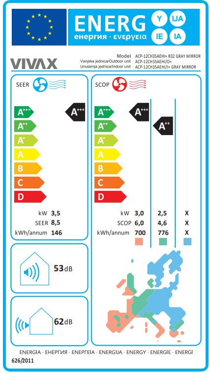 Energetski certifikat A