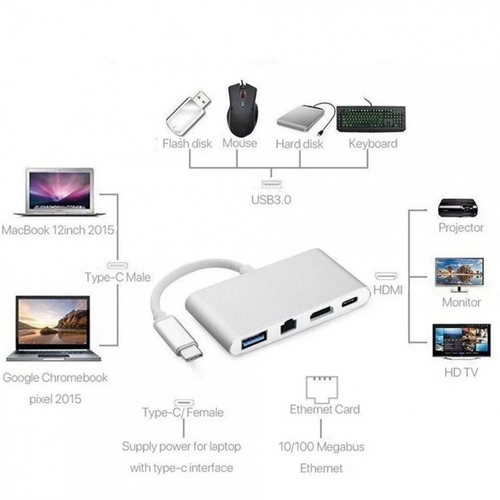 Adapter Type C na RJ45 (LAN) HDMI USB 3.0 4u1 JWD-TC08 slika 6