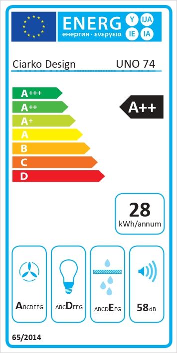 Energetski certifikat A