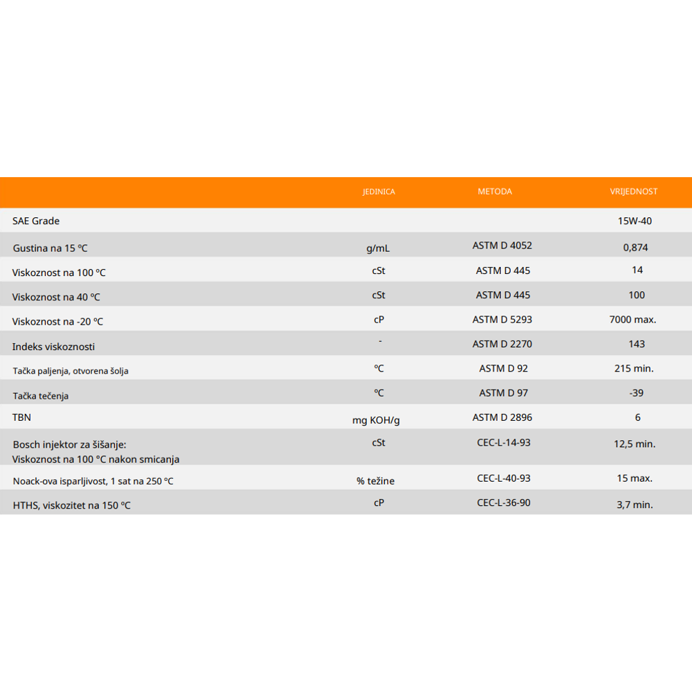 Motorno ulje – ulje za motore Repsol Driver HGX 15W40 1l RPP0150QHA slika 2
