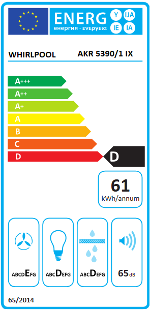 Energetski certifikat D