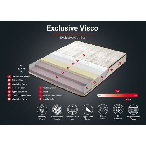 Woody Fashion Madrac, Bijela boja Smeđa, Visco Exclusive 150x200 cm Double Size Memory Foam Luxury Soft Mattress slika 7