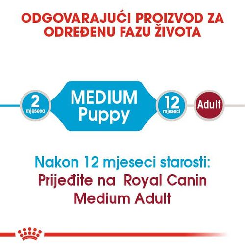 Royal Canin hrana za pse Medium Puppy 4kg slika 6