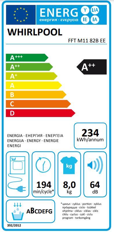 Energetski certifikat A