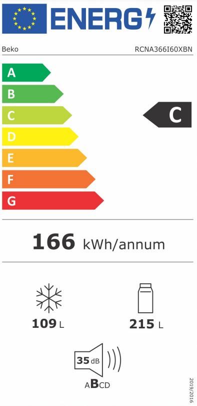 Energetski certifikat C