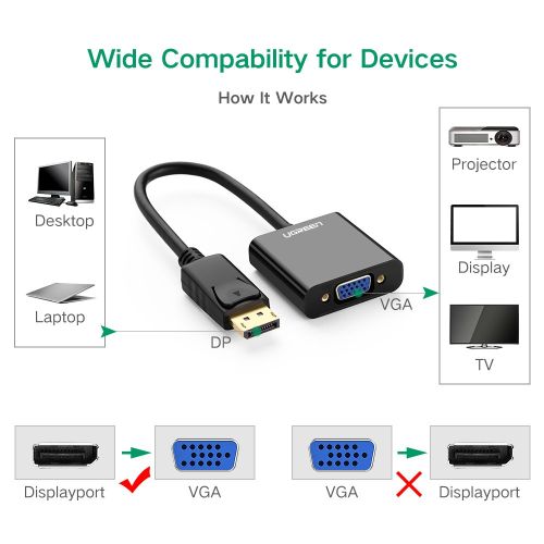 Ugreen DisplayPort na VGA adapter slika 6