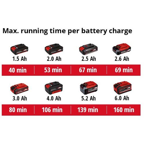 EINHELL Classic akumulatorske škare za živicu Power X-Change GC-CH 18/40 Li-Solo slika 7