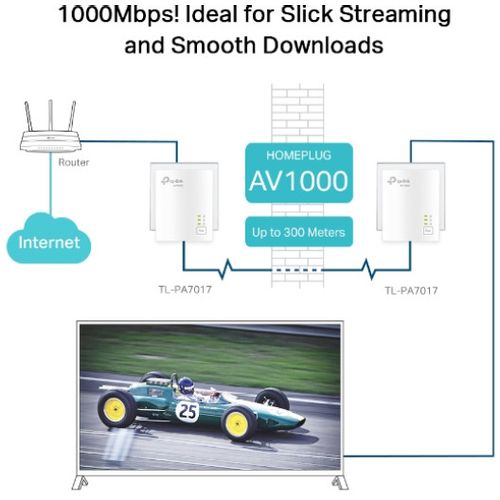 TP-LINK TL-PA7017 KIT LAN Powerline Adapter  slika 5