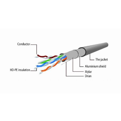 PP22-3M Gembird Mrezni kabl FTP Cat5e Patch cord, 3m grey slika 3