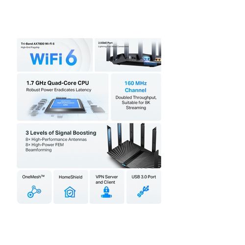 TP-LINK Archer AX95 AX7800 Tri-Band Gigabit Wi-Fi 6 Router slika 4