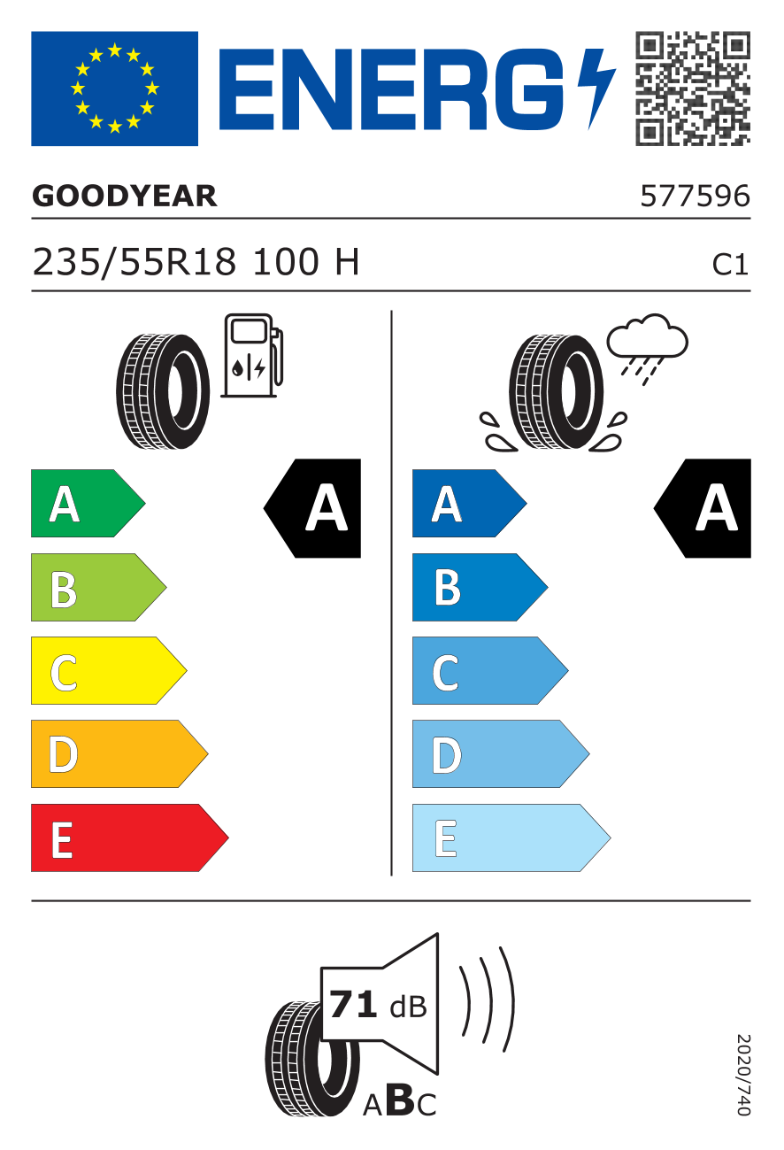 Energetski certifikat A