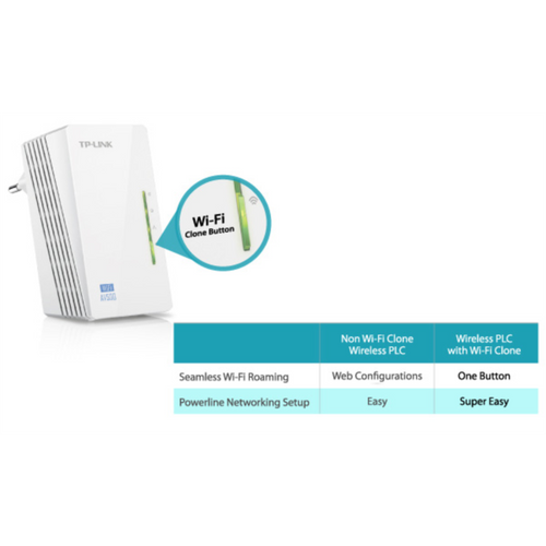 TP-LINK TL-WPA4220KIT 300Mbps AV600 WiFi Powerline Extender Starter Kit slika 4