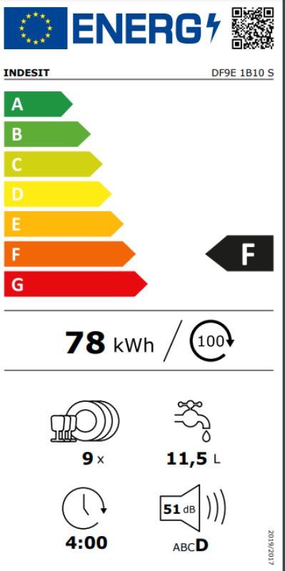 Energetski certifikat F