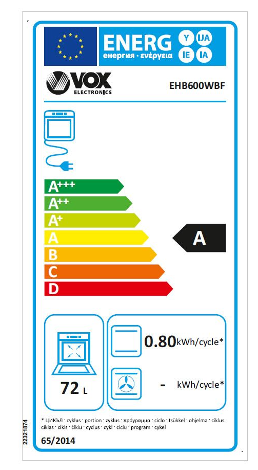 Energetski certifikat 