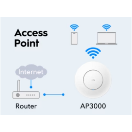 Cudy AP3000, AX3000 Ceiling Mount, 2.5G Wi-Fi 6 Access Point slika 7