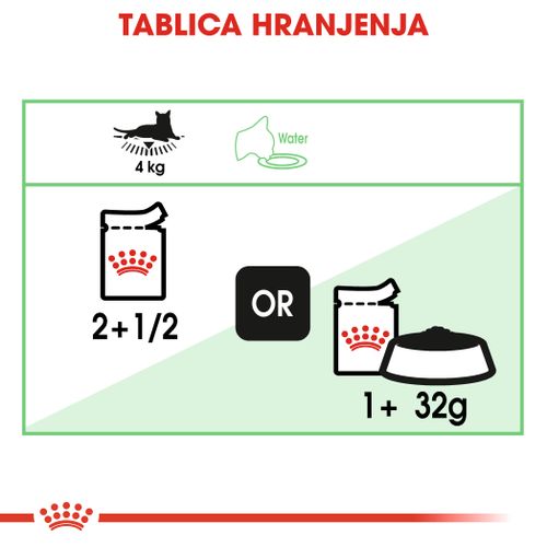 ROYAL CANIN FCN Digestive Sensitive Gravy, potpuna hrana za odrasle mačke sa osjetljivim probavnim sustavom, u umaku, 12x85 g slika 3