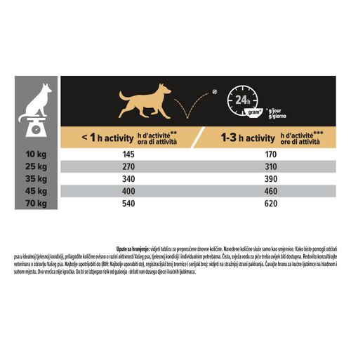 PRO PLAN Medium&Large, Adult 7+, OptiAge, bogato piletinom, 14 kg slika 4