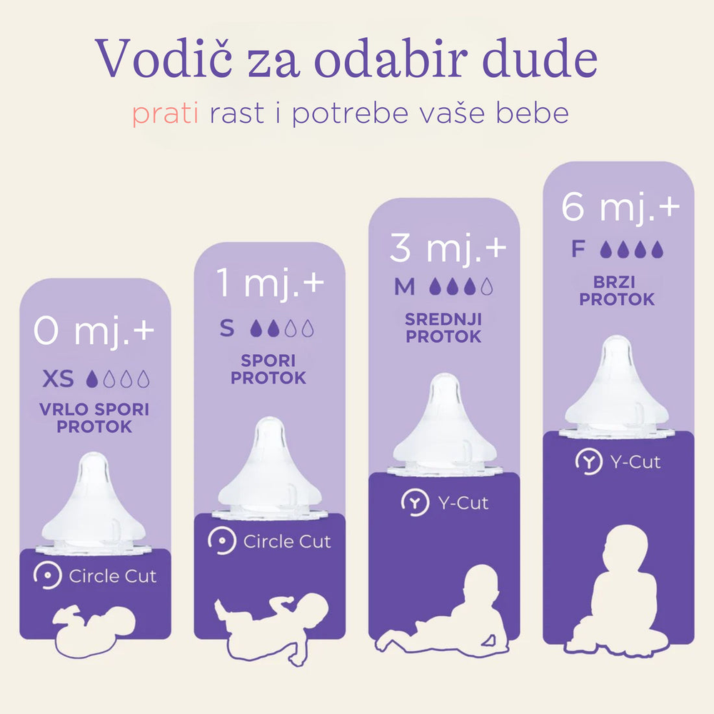 Lansinoh Dude za flašicu NaturalWave® M 3m+ 9723, 2kom slika 5