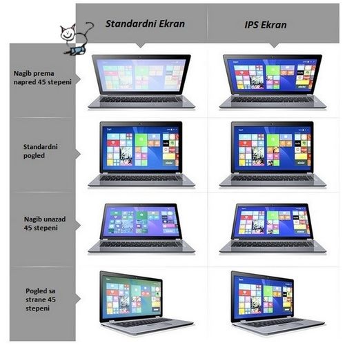 LED Ekran za laptop 17.3 slim 30pin FULL HD IPS slika 3