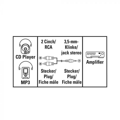 Hama Audio Kabl 3.5mm (muški) na 2x èinè (muški), 5.0m slika 2