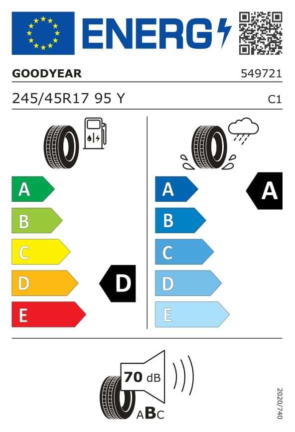 Energetski certifikat D