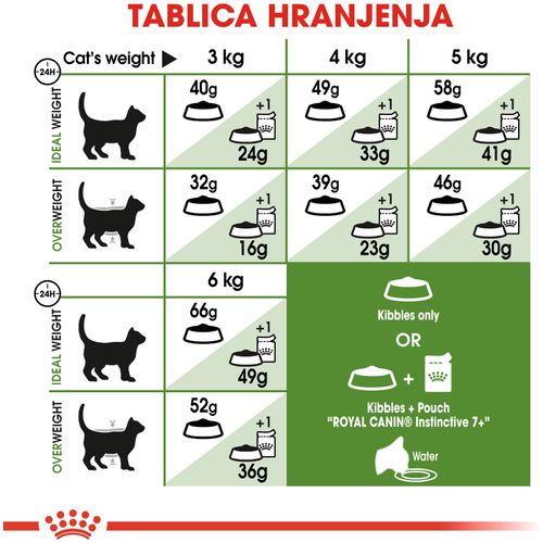 ROYAL CANIN FHN Outdoor +7, potpuna i uravnotežena hrana za mačke starije od 7-12 godina, za mačke koje često izlaze iz kuće i redovito su aktivne, 2 kg slika 5