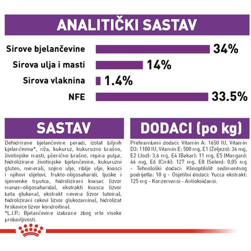 ROYAL CANIN SHN Giant PUPPY, potpuna hrana za pse, specijalno za štence divovskih pasmina (konačne težine > 45 kg)  do 8 mjeseci starosti, 15 kg slika 3