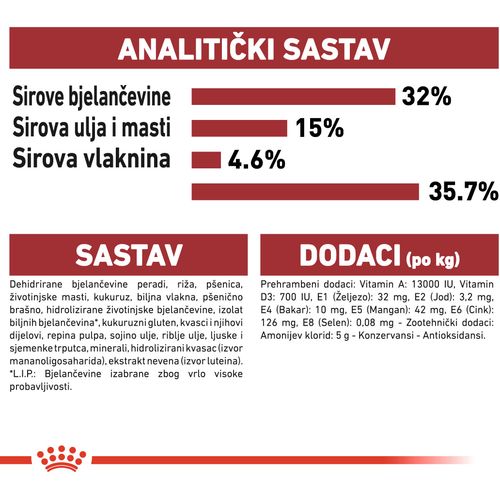 ROYAL CANIN FHN Fit 32, potpuna i uravnotežena hrana za odrasle mačke starije od godinu dana. Umjerena aktivnost (in & outdoor), 10 kg slika 4