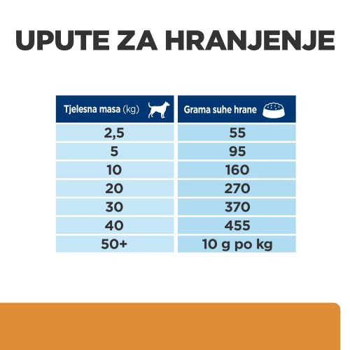 Hill's Prescription Diet k/d Kidney Care Hrana za Pse, 4 kg slika 7