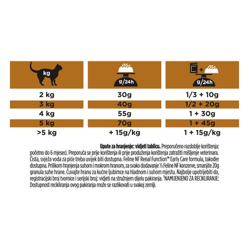 PRO PLAN VETERINARY DIETS NF Renal function, za potporu rada bubrega, 4x1,5kg slika 4