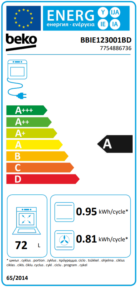 Energetski certifikat 