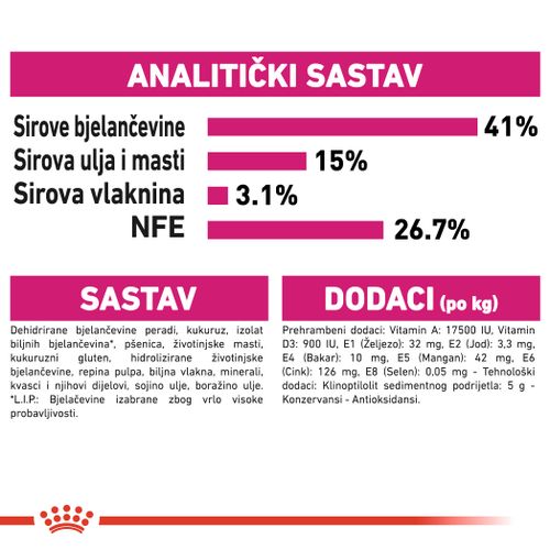 ROYAL CANIN FHN Protein Exigent, otpuna i uravnotežena hrana za jako izbirkjive odrasle mačke (1-10 god.), 2 kg slika 2