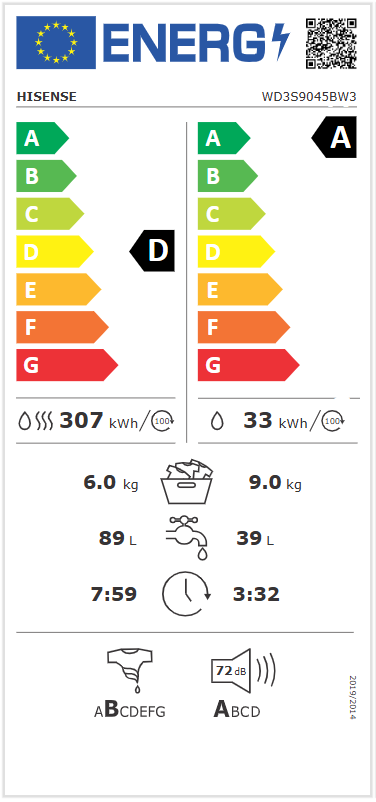 Energetski certifikat D