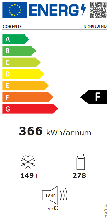 Energetski certifikat F