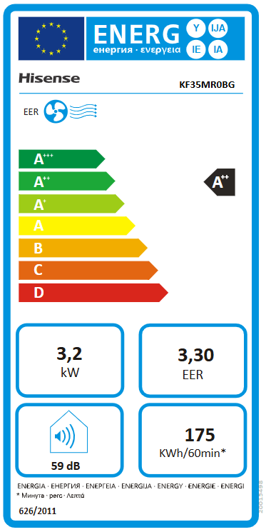 Energetski certifikat A