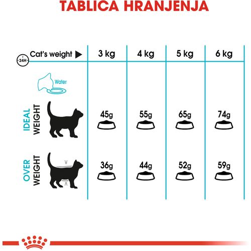 ROYAL CANIN FCN Urinary Care, potpuna i uravnotežena hrana za odrasle mačke, kao pomoć u održavanju zdravlja mokraćnog sustava, 2 kg slika 5