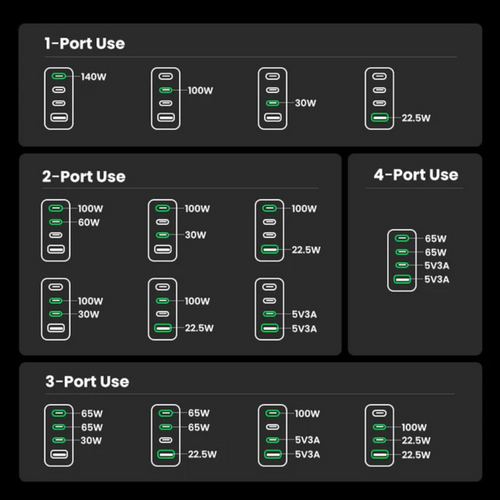 Ugreen Nexode Pro 160W 4-Port GaN USB punjač s uključenim USB-C kabelom od 1.5M 240W slika 2