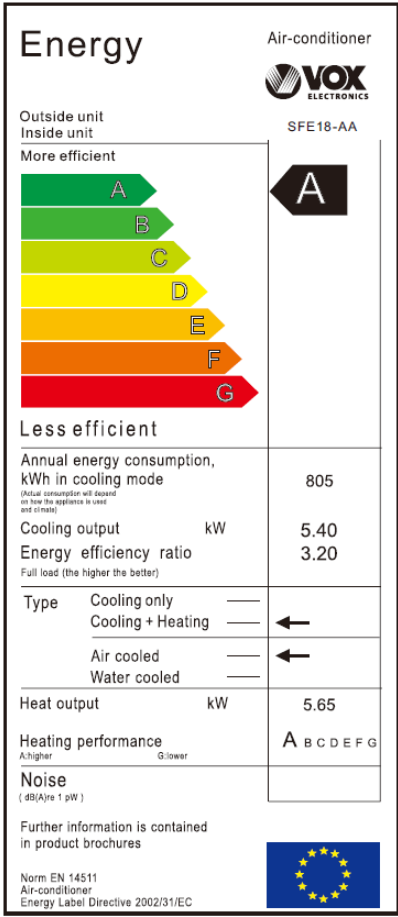 Energetski certifikat A