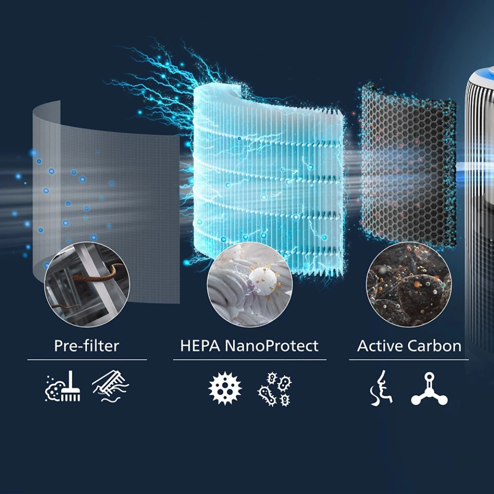 PHILIPS Filter za pročišćivač zraka FY3400\30  slika 2