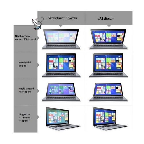 LED Ekran za laptop 13.9 slim 30 Full HD IPS slika 3