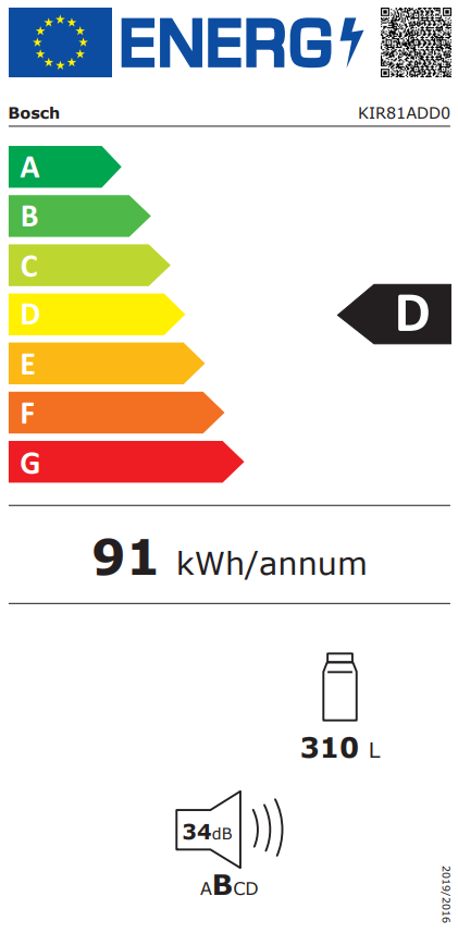 Energetski certifikat D