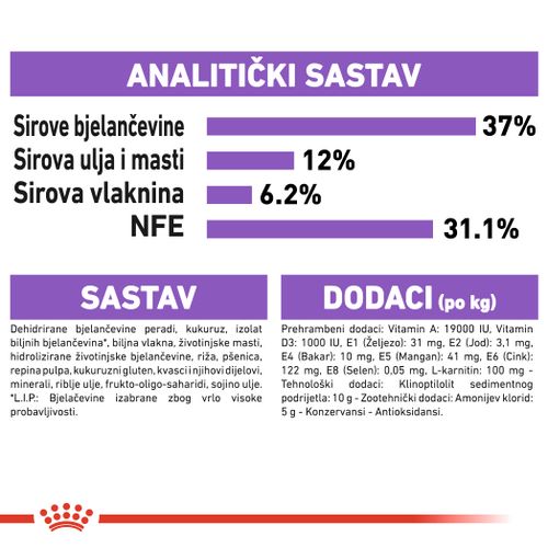 ROYAL CANIN FHN Sterilised 37, potpuna i uravnotežena hrana za kastrirane/sterilizirane mačke, 4 kg slika 2