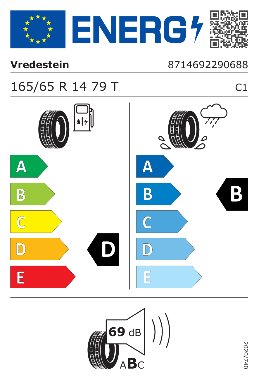 Energetski certifikat D